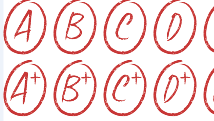 Do your grades matter in the future?