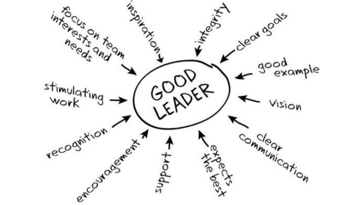 Traits that define great leadership