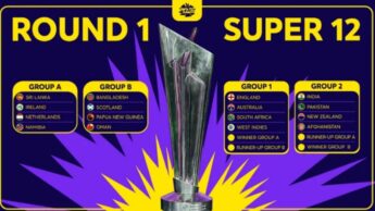 All You Need To Know About World Cup 2021