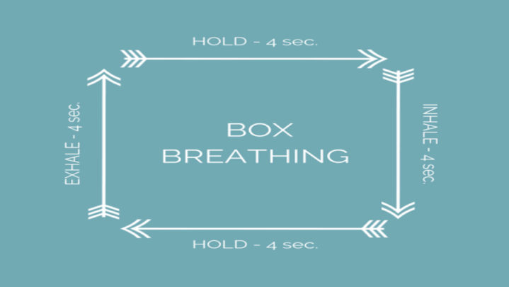 How Does Box Breathing Help In Stress Management