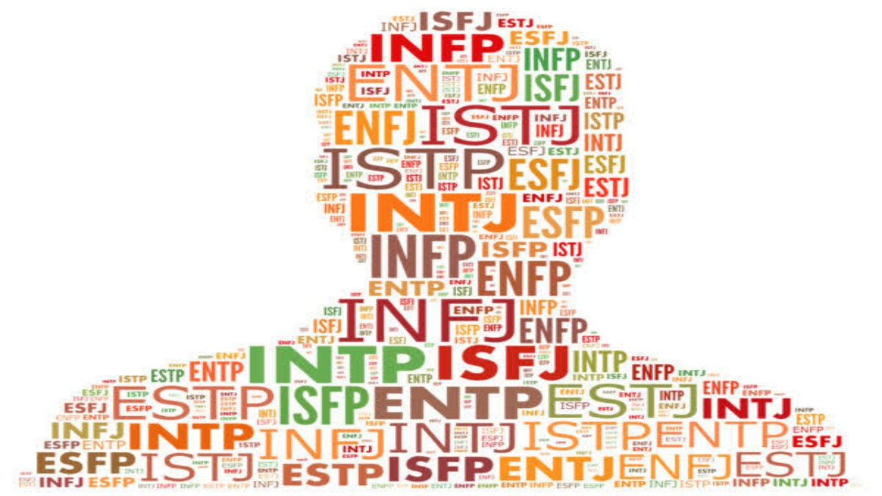 What Is A MBTI Test? Know Its 16 Types