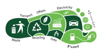 5 Tips To Help You Reduce Carbon Footprint