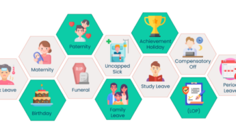 Types Of Leaves In India You Should Know About: Part 1