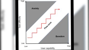 What Is A Flow State: Benefits Of Flow State