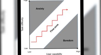 What Is A Flow State: Benefits Of Flow State