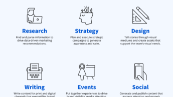 Discover Brand Manager Career Options