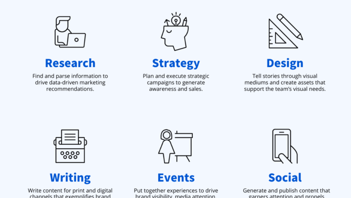 Discover Brand Manager Career Options