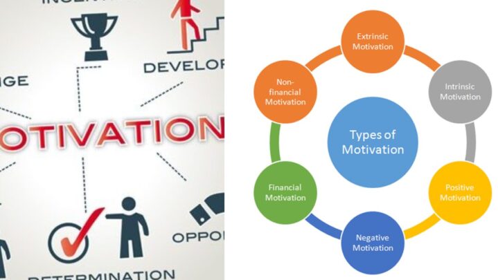 Three Different Sorts Of Motivation May Spur You On To Take Any Action