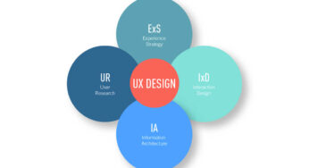 UX Design: What Is It? Furthermore, How To Become A UX Designer