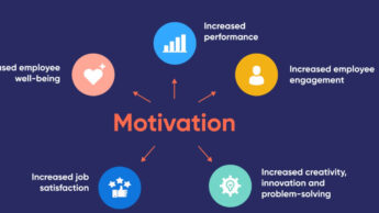 5 Factors That Lower Team Motivation