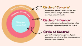 How Does The Circle Of Control Work? (And How To Use It To Stop Feeling Powerless)