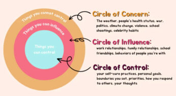 How Does The Circle Of Control Work? (And How To Use It To Stop Feeling Powerless)