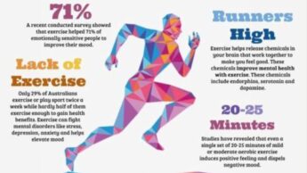 The Benefits Of Regular Exercise On Mental Health