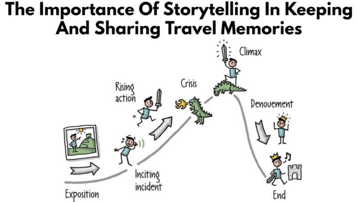 The Importance Of Storytelling In Keeping And Sharing Travel Memories