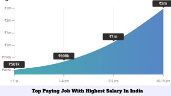 Top Paying Job With Highest Salary In India