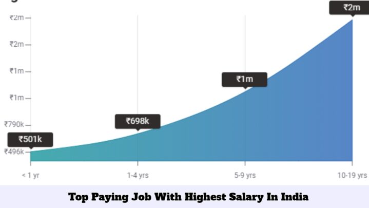 Top Paying Job With Highest Salary In India